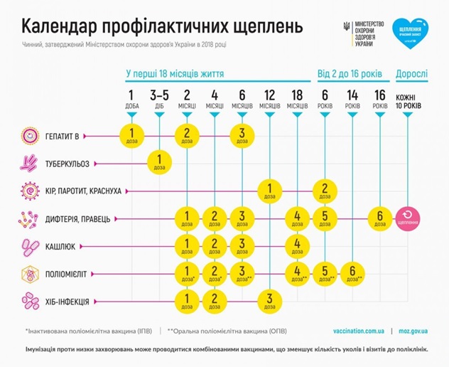 Календар профілактичних щеплень