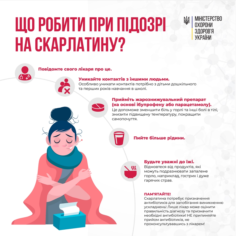 Скарлатина: симптоми, лікування, профілактика
